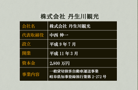 株式会社丹生川観光,代表取締役中西伸一,設立平成9年7月,開業平成11年3月,資本金2800万円,事業内容,岐阜県知事登録旅行業第2-272号,岐阜県知事登録旅行業第2-272号,一般貸切旅客自動車運送事業,一般貸切旅客自動車運送事業